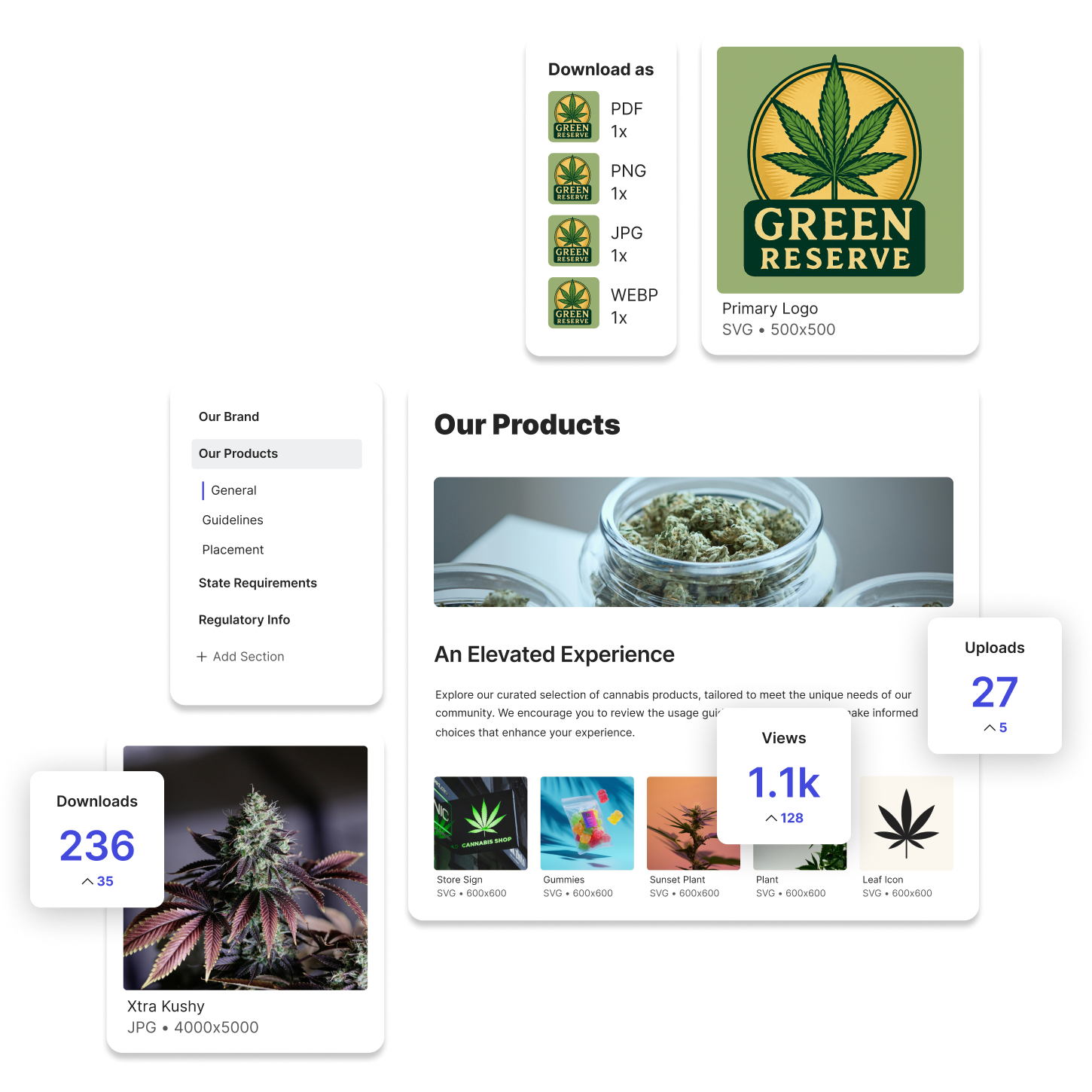 A collage of lingo features highlighting a cannabis brand. Includes self serve export options, analytics data, a mix of logos, photography and contextual information about the brand.