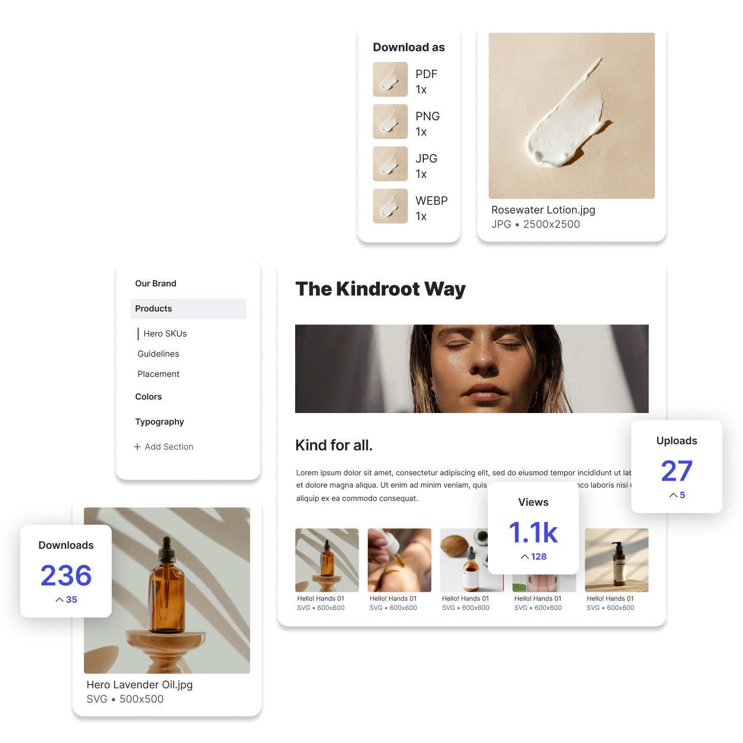 A collage of lingo features highlighting a skincare brand. Includes self serve export options, analytics data, a mix of logos, photography and contextual information about the brand.