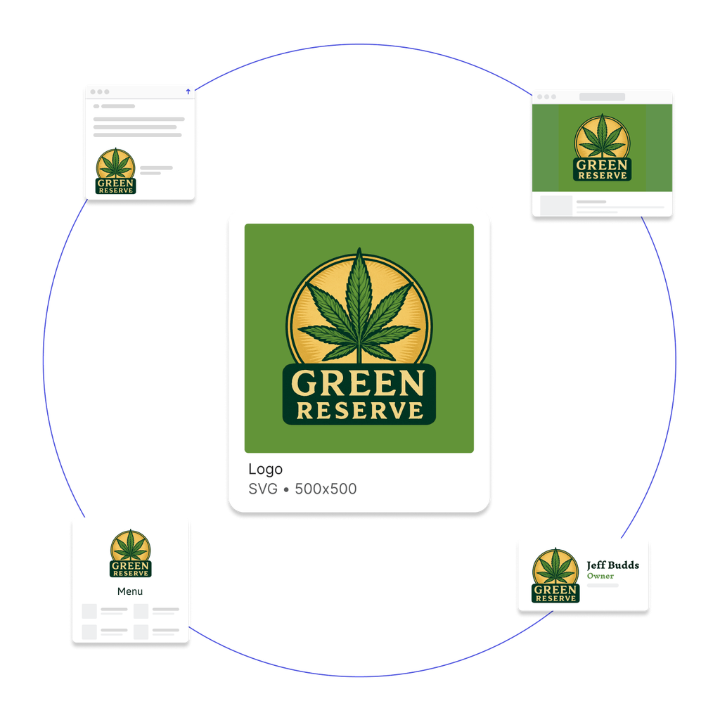 A cannabis brand logo surrounded by the same logo being used in a document, website, email, and business card showing how the brand is used consistently in various places.