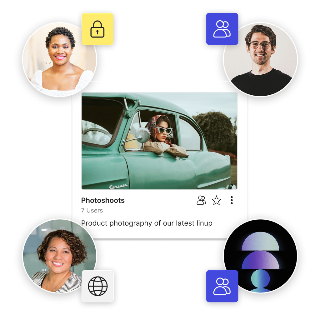 A photography kit with different people floating around it, each with different icons indicating their access to the kit from private, password protected and even public.