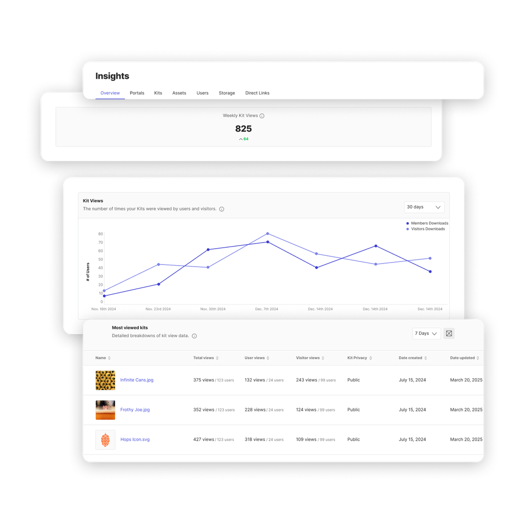 Insights dashboard elements including a table, graphs and statistics.