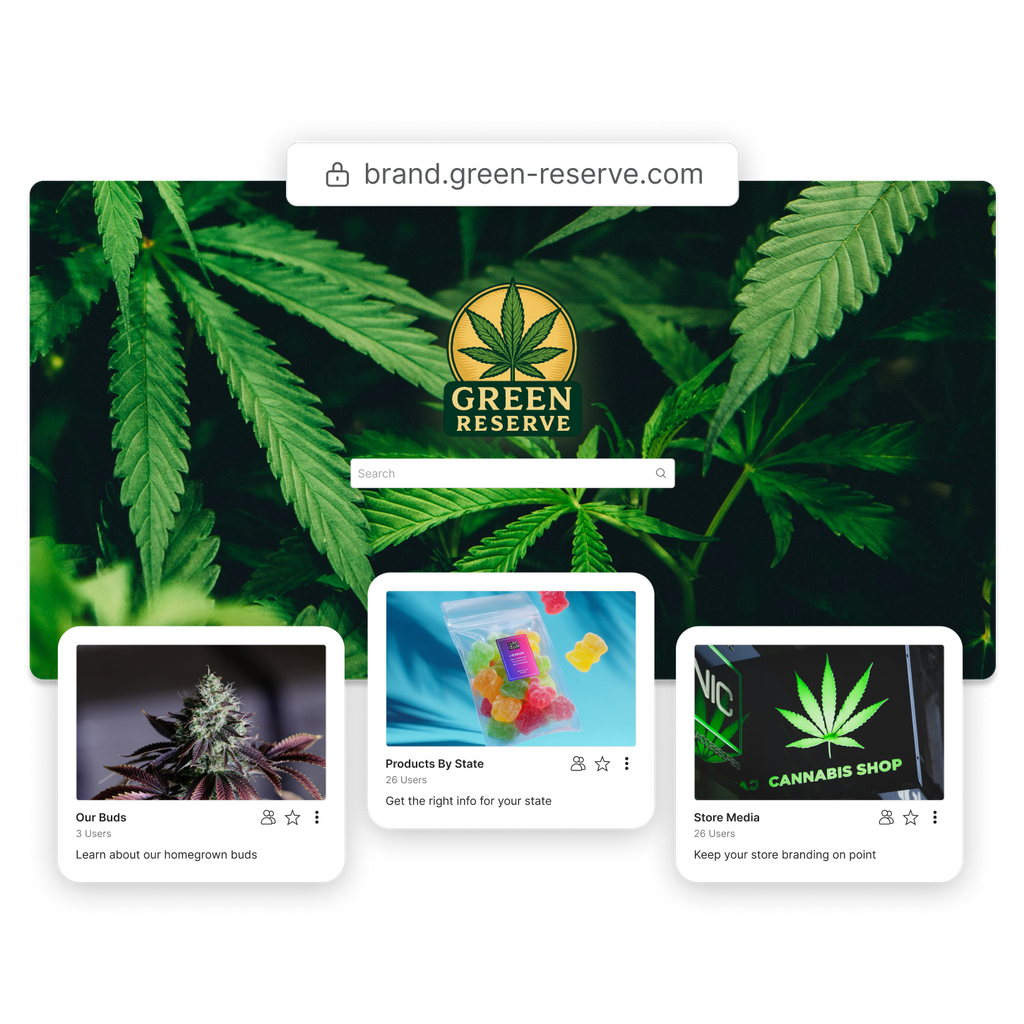 A customized brand portal for the Green Reserve cannabis brand with a custom domain and kits for buds, products by state and store media.